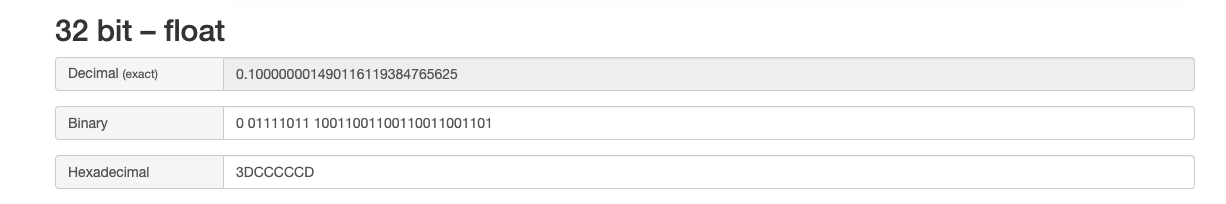 binary to floating point